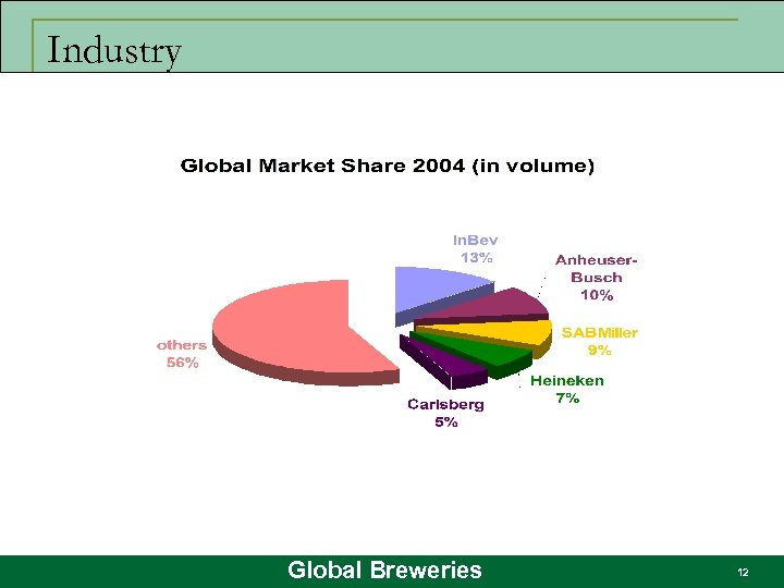 Industry Global Breweries 12 