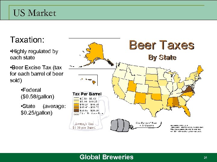 US Market Taxation: • Highly regulated by each state • Beer Excise Tax (tax