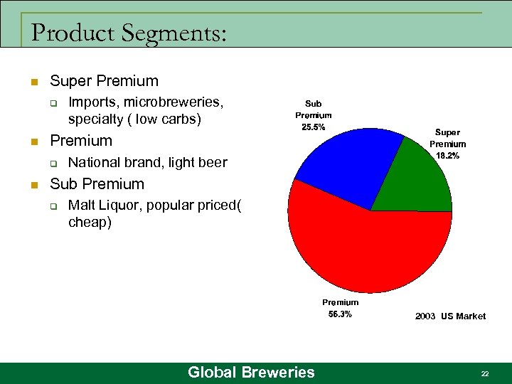 Product Segments: n Super Premium q n Imports, microbreweries, specialty ( low carbs) National