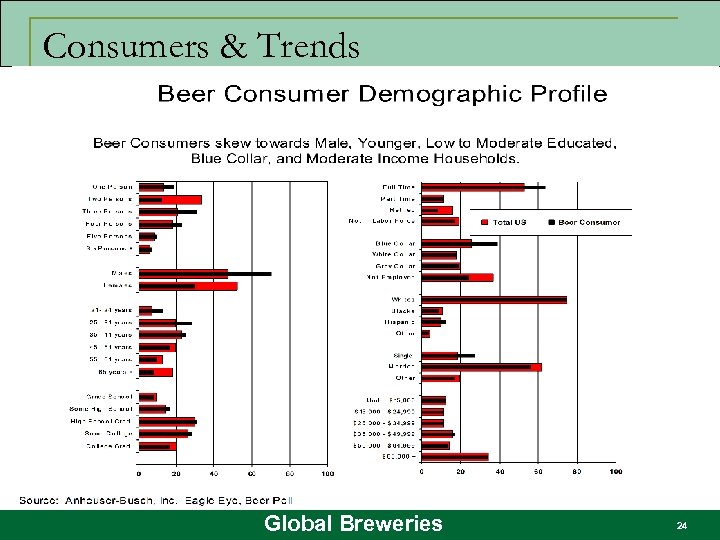 Consumers & Trends Global Breweries 24 