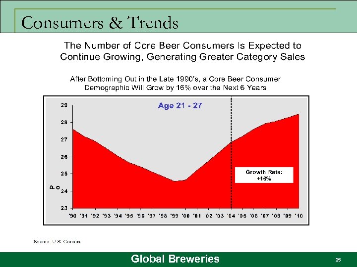 Consumers & Trends Global Breweries 25 