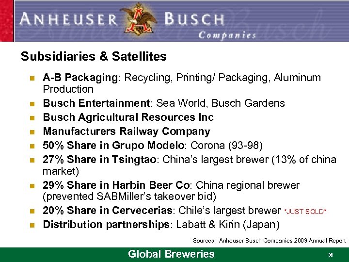 Subsidiaries & Satellites n n n n n A-B Packaging: Recycling, Printing/ Packaging, Aluminum