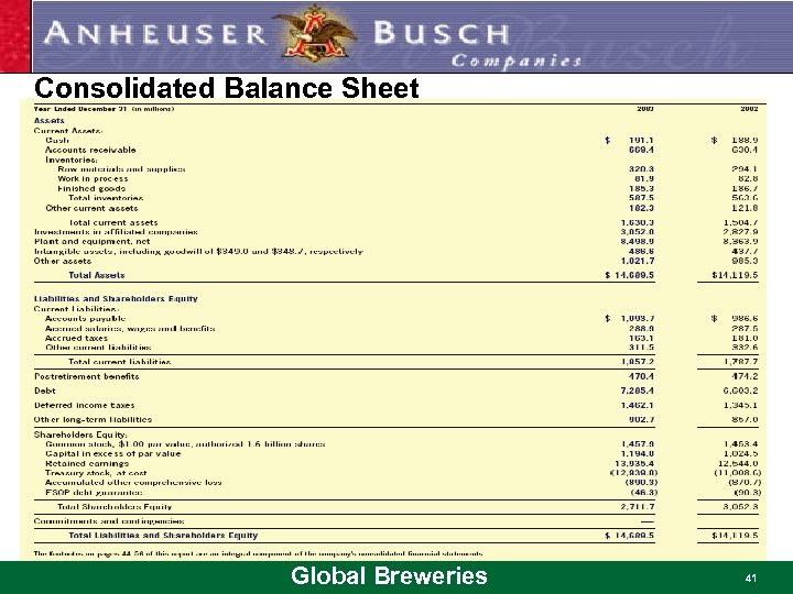 Consolidated Balance Sheet Global Breweries 41 