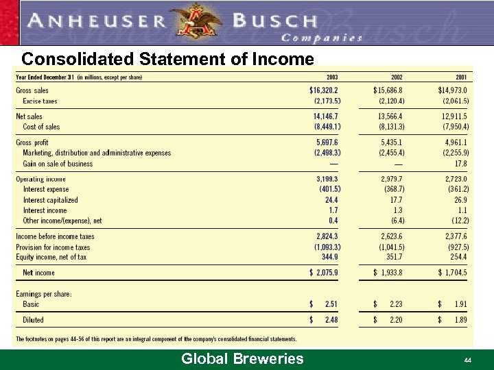 Consolidated Statement of Income Global Breweries 44 