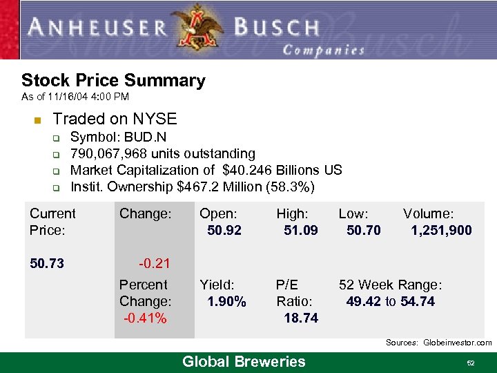 Stock Price Summary As of 11/16/04 4: 00 PM n Traded on NYSE q