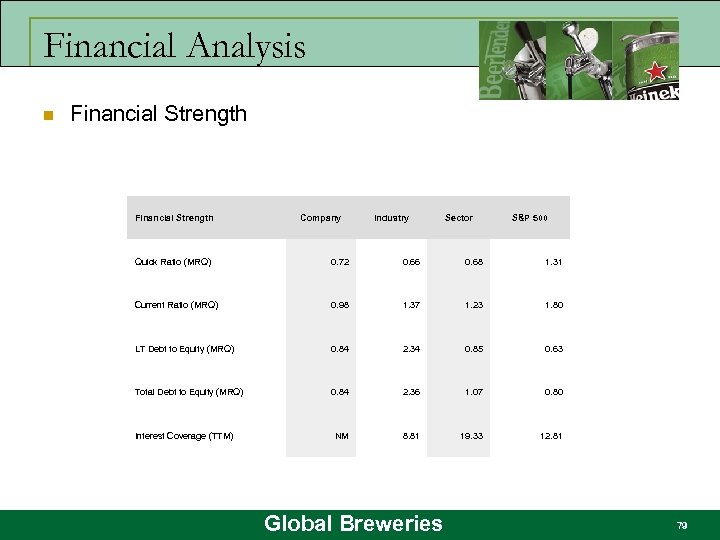 Financial Analysis n Financial Strength Company Industry Sector S&P 500 Quick Ratio (MRQ) 0.