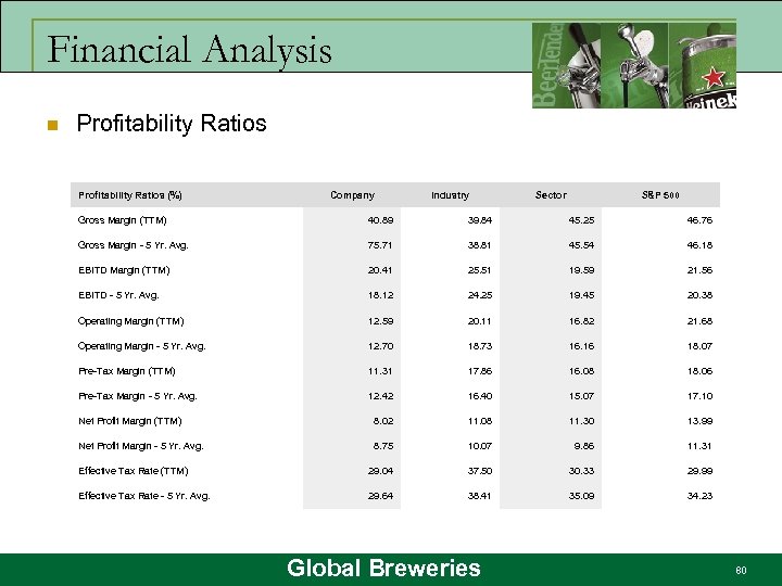 Financial Analysis n Profitability Ratios (%) Company Industry Sector S&P 500 Gross Margin (TTM)