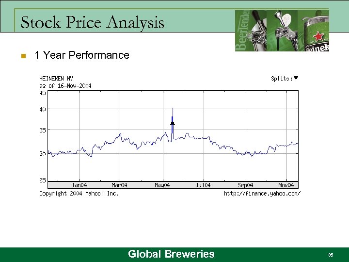 Stock Price Analysis n 1 Year Performance Global Breweries 85 