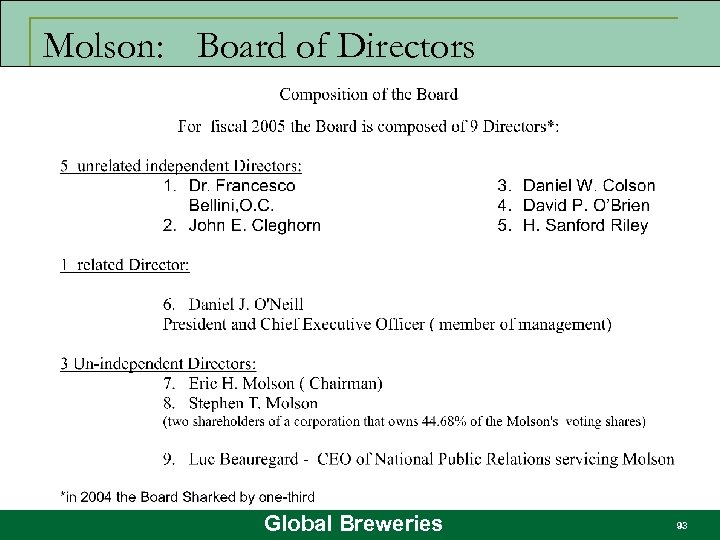Molson: Board of Directors Global Breweries 93 