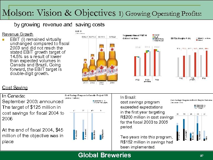 Molson: Vision & Objectives 1) Growing Operating Profits: by growing revenue and saving costs