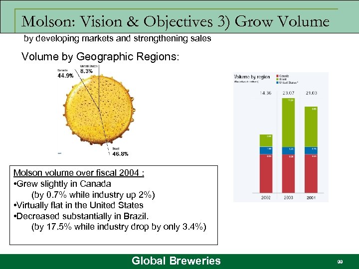 Molson: Vision & Objectives 3) Grow Volume by developing markets and strengthening sales Volume