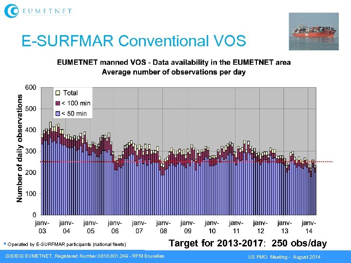 E-SURFMAR Conventional VOS Operated by E-SURFMAR participants (national fleets) GIE/EIG EUMETNET, Registered Number 0818.