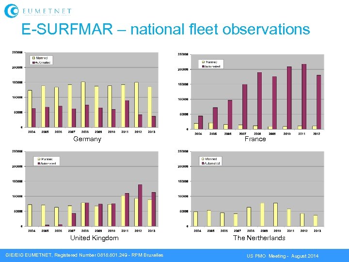 E-SURFMAR – national fleet observations Germany United Kingdom GIE/EIG EUMETNET, Registered Number 0818. 801.