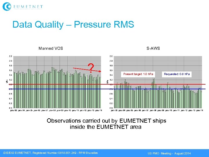 Data Quality – Pressure RMS Manned VOS S-AWS ? Present target: 1. 0 h.
