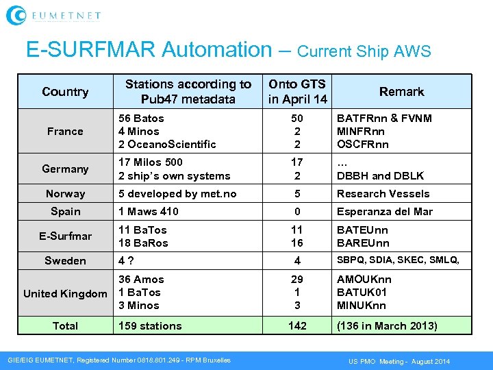 E-SURFMAR Automation – Current Ship AWS Country Stations according to Pub 47 metadata Onto