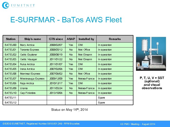 E-SURFMAR - Ba. Tos AWS Fleet Station Ship’s name GTS since ASAP Installed by