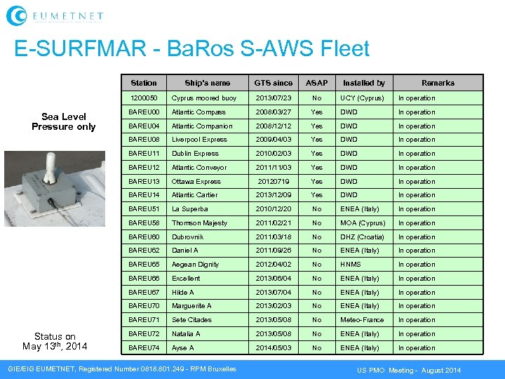 E-SURFMAR - Ba. Ros S-AWS Fleet Station GTS since ASAP Installed by Cyprus moored