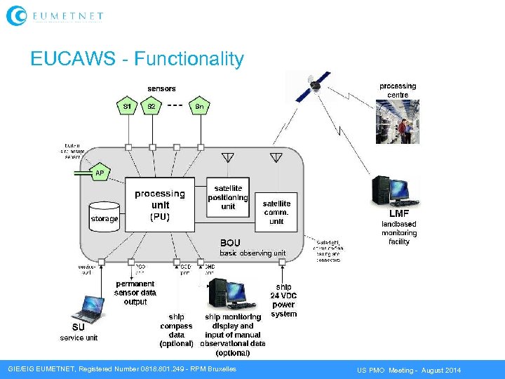 EUCAWS - Functionality GIE/EIG EUMETNET, Registered Number 0818. 801. 249 - RPM Bruxelles US