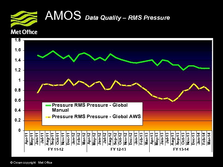 Apr-11 May-11 Jun-11 Jul-11 Aug-11 Sep-11 Oct-11 Nov-11 Dec-11 Jan-12 Feb-12 Mar-12 Apr-12 May-12