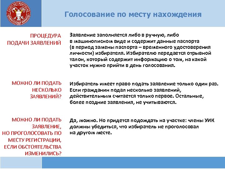 Голосование по месту нахождения ПРОЦЕДУРА ПОДАЧИ ЗАЯВЛЕНИЙ МОЖНО ЛИ ПОДАТЬ НЕСКОЛЬКО ЗАЯВЛЕНИЙ? МОЖНО ЛИ