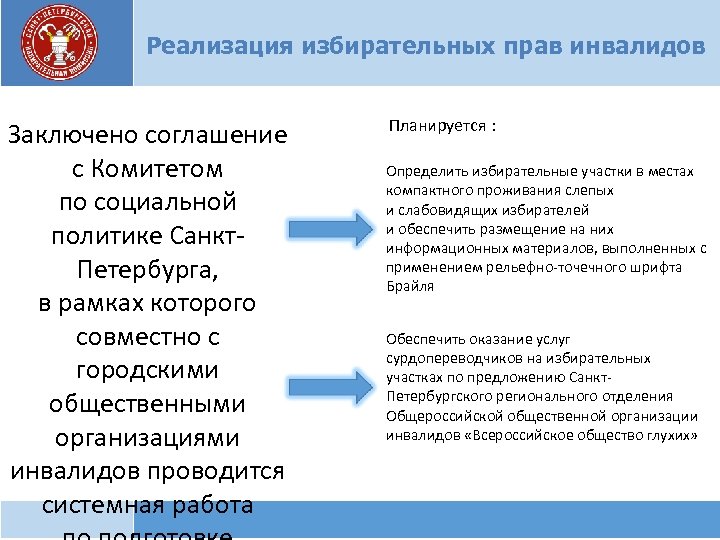 Реализация избирательных прав инвалидов Заключено соглашение с Комитетом по социальной политике Санкт. Петербурга, в