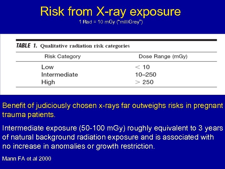 Risk from X-ray exposure 1 Rad = 10 m. Gy (“milli. Grey”) Benefit of