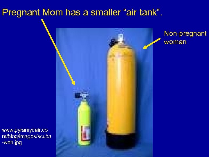 Pregnant Mom has a smaller “air tank”. Non-pregnant woman www. pyramydair. co m/blog/images/scuba -web.