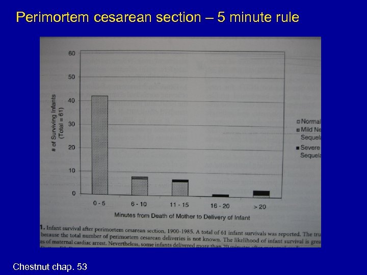 Perimortem cesarean section – 5 minute rule Chestnut chap. 53 