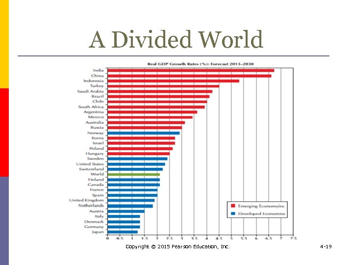 A Divided World Copyright © 2015 Pearson Education, Inc. 4 -19 