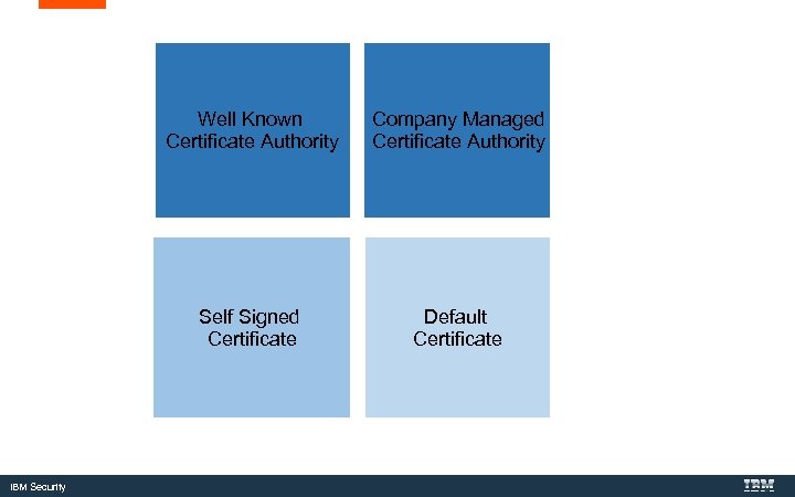 Well Known Certificate Authority Self Signed Certificate IBM Security Company Managed Certificate Authority Default