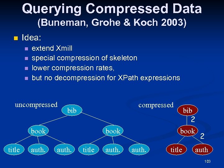 Querying Compressed Data (Buneman, Grohe & Koch 2003) n Idea: n n extend Xmill