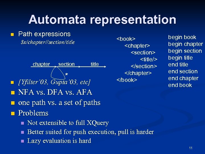 Automata representation n Path expressions $x/chapter//section/title chapter n n section title * [Yfilter’ 03,