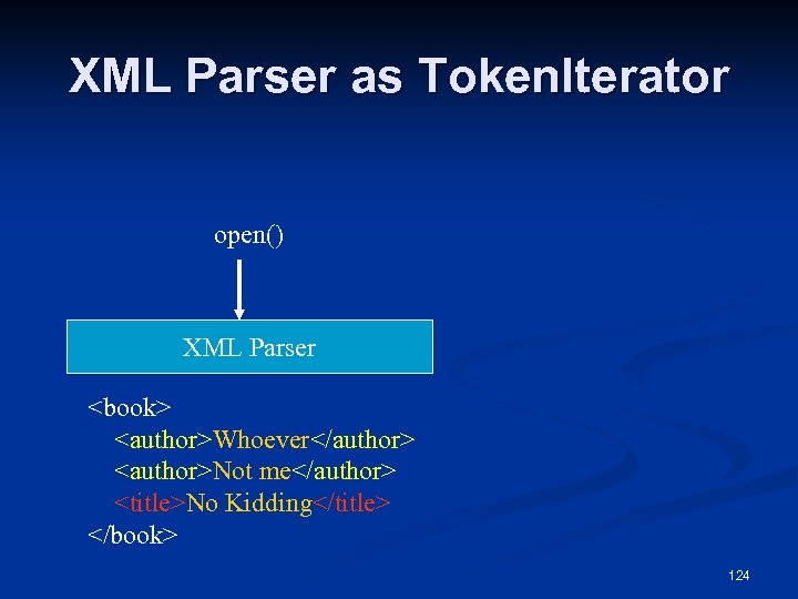 XML Parser as Token. Iterator open() XML Parser <book> <author>Whoever</author> <author>Not me</author> <title>No Kidding</title>