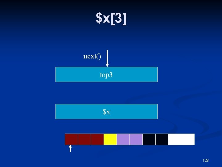 $x[3] next() top 3 $x 128 