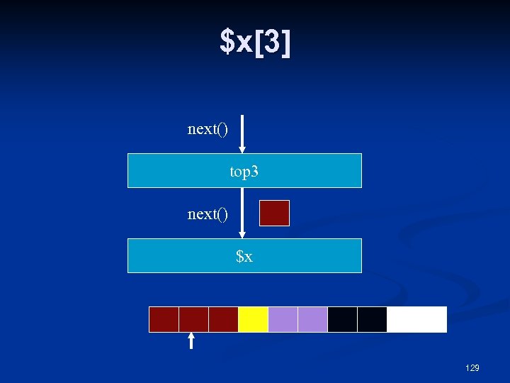 $x[3] next() top 3 next() $x 129 