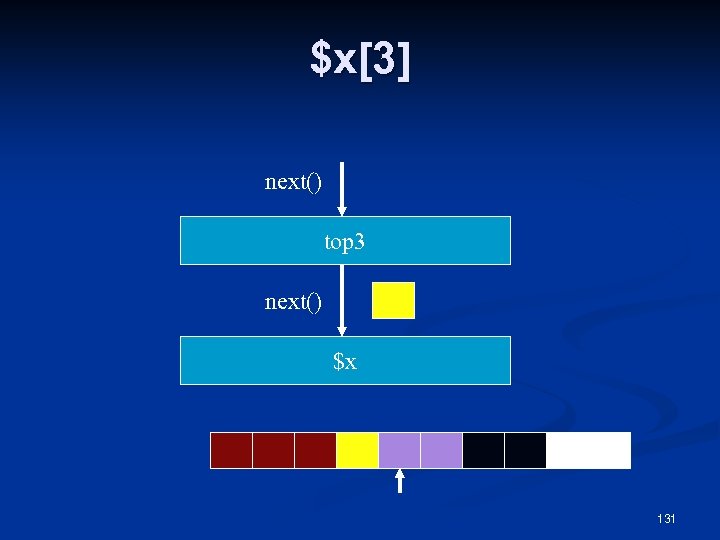 $x[3] next() top 3 next() $x 131 