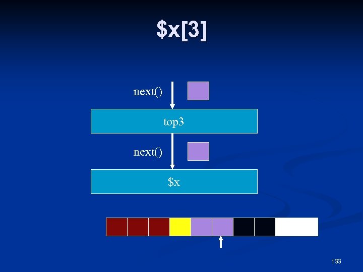 $x[3] next() top 3 next() $x 133 