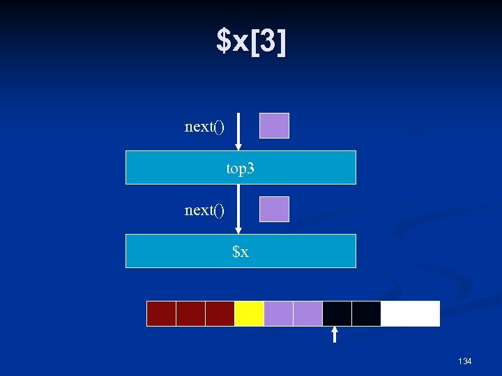 $x[3] next() top 3 next() $x 134 