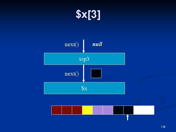 $x[3] null next() top 3 next() $x 135 