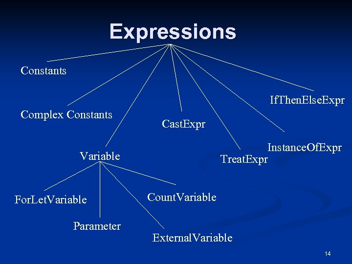 Expressions Constants If. Then. Else. Expr Complex Constants Cast. Expr Instance. Of. Expr Treat.