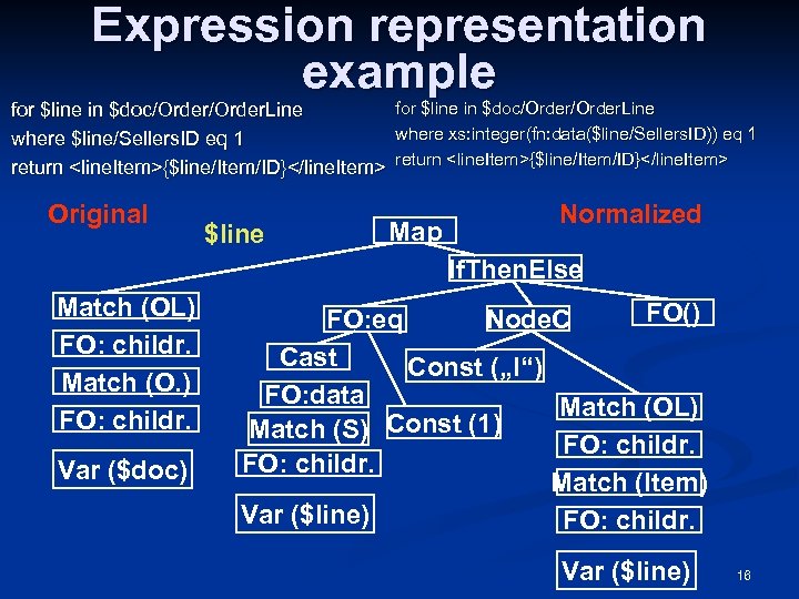 Expression representation example for $line in $doc/Order/Order. Line where xs: integer(fn: data($line/Sellers. ID)) eq