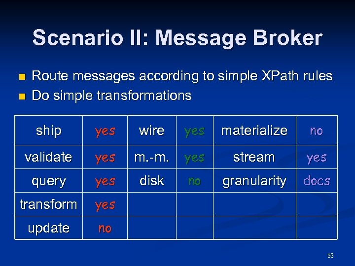 Scenario II: Message Broker n n Route messages according to simple XPath rules Do