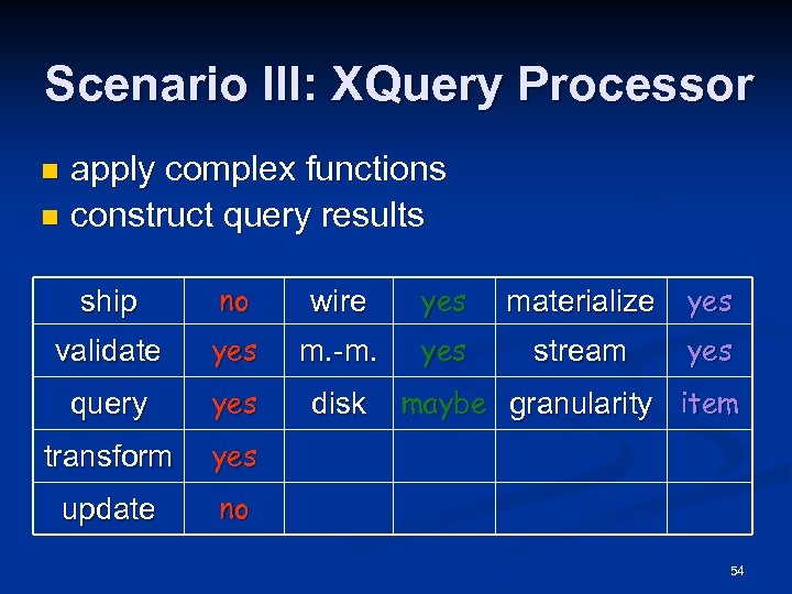 Scenario III: XQuery Processor apply complex functions n construct query results n ship no