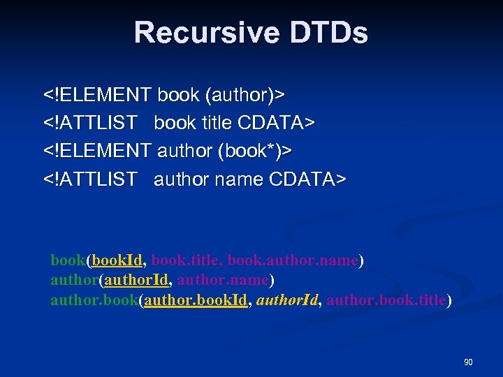 Recursive DTDs <!ELEMENT book (author)> <!ATTLIST book title CDATA> <!ELEMENT author (book*)> <!ATTLIST author