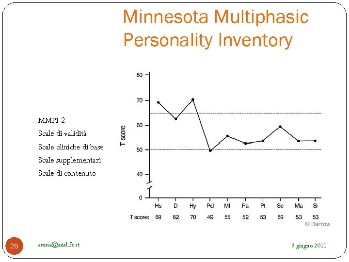 Minnesota Multiphasic Personality Inventory MMPI-2 Scale di validità Scale cliniche di base Scale supplementari