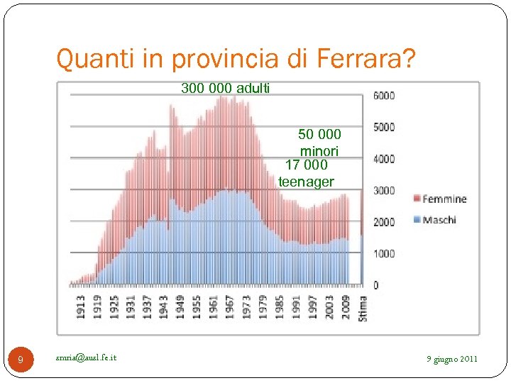 Quanti in provincia di Ferrara? 300 000 adulti 50 000 minori 17 000 teenager