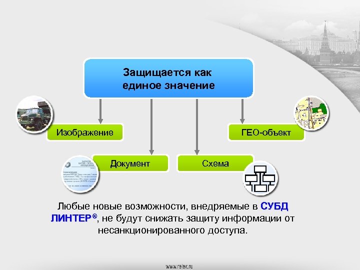 Защищается как единое значение Изображение Документ ГЕО-объект Схема Любые новые возможности, внедряемые в СУБД