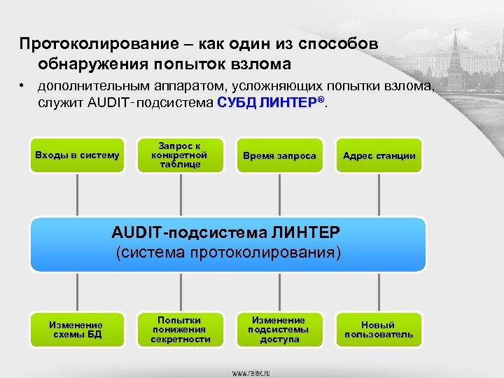 Протоколирование – как один из способов обнаружения попыток взлома • дополнительным аппаратом, усложняющих попытки