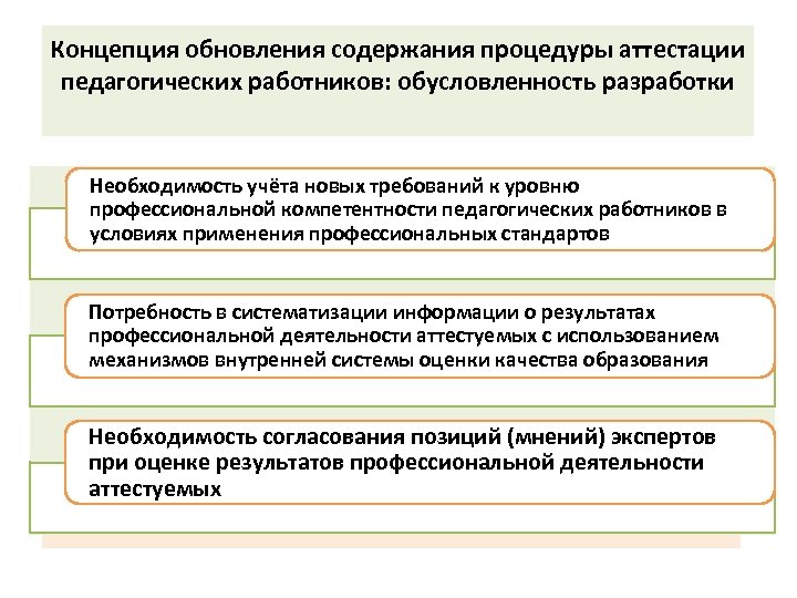 Концепция обновления содержания процедуры аттестации педагогических работников: обусловленность разработки Необходимость учёта новых требований к