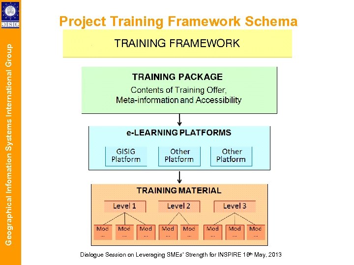 Geographical Infomation Systems International Group Project Training Framework Schema Dialogue Session on Leveraging SMEs’